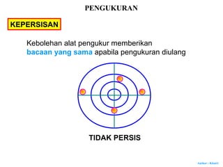 Author : Khairi
TIDAK PERSIS
PENGUKURAN
KEPERSISAN
Kebolehan alat pengukur memberikan
bacaan yang sama apabila pengukuran diulang
 