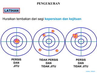 Author : Khairi
LATIHAN
Huraikan tembakan dari segi kepersisan dan kejituan
PERSIS
DAN
JITU
TIDAK PERSIS
DAN
TIDAK JITU
PERSIS
DAN
TIDAK JITU
PENGUKURAN
 