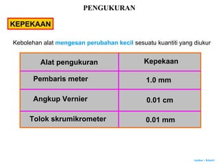 Author : Khairi
KEPEKAAN
Kebolehan alat mengesan perubahan kecil sesuatu kuantiti yang diukur
Alat pengukuran Kepekaan
Pembaris meter 1.0 mm
Angkup Vernier 0.01 cm
Tolok skrumikrometer 0.01 mm
PENGUKURAN
 