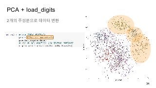 PCA + load_digits
2개의 주성분으로 데이터 변환
34
 