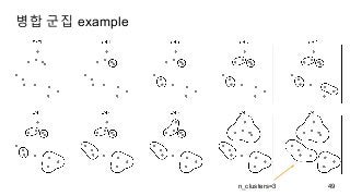 병합 군집 example
49n_clusters=3
 