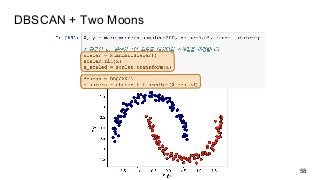 DBSCAN + Two Moons
58
 