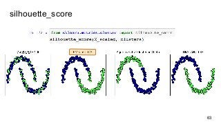 silhouette_score
63
 