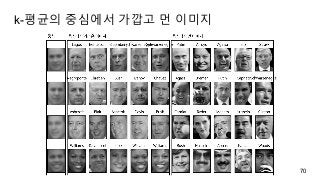 k-평균의 중심에서 가깝고 먼 이미지
70
 