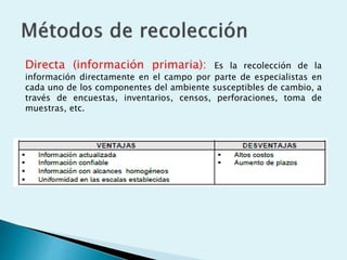 Directa (información primaria): Es la recolección de la
información directamente en el campo por parte de especialistas en
cada uno de los componentes del ambiente susceptibles de cambio, a
través de encuestas, inventarios, censos, perforaciones, toma de
muestras, etc.
 