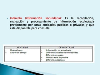  Indirecta (información secundaria): Es la recopilación,
evaluación y procesamiento de información recolectada
previamente por otras entidades públicas o privadas y que
esta disponible para consulta.
 