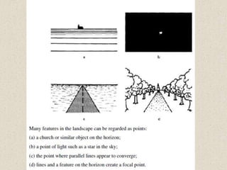 Principles of Landscape Design