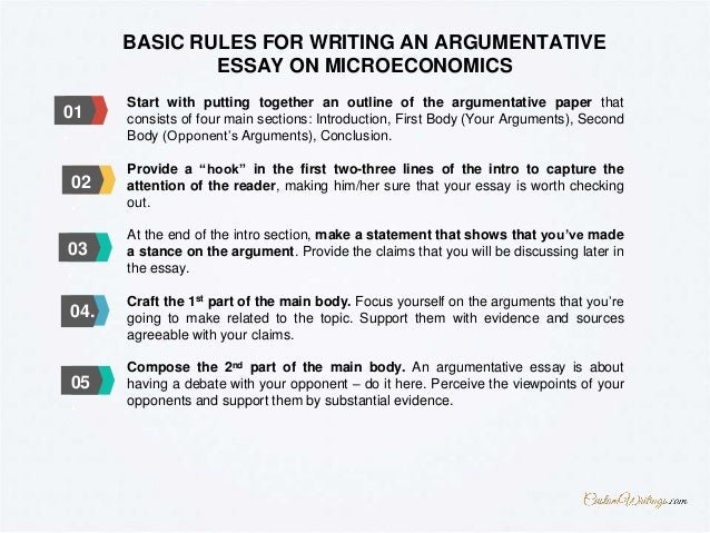 Microeconomics essay topics image