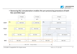 工研院版權所有 Copyright©2017 ITRI. All rights reserved.
• Removing RLC concatenation enables the pre-processing procedure of both
RLC and MAC layer
18Refer to TS 38.300
 