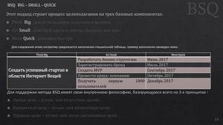 18
Think Big Act Small Move Quick
Создать успешный стартап в
области Интернет Вещей
Разработать бизнес-стратегию Июнь 2017
Зарегистрировать бренд Июль 2017
Создать MVP Сентябрь 2017
Провести крауд- компанию Октябрь 2017
Получать первую 1000
пользователей
Декабрь 2017
Для следования этому алгоритму предлагается заполнение специальной таблицы, пример заполнения приведен ниже:
BSQ: BIG – SMALL - QUICK
 