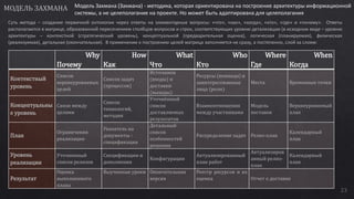 23
Why
Почему
How
Как
What
Что
Who
Кто
Where
Где
When
Когда
Контекстный
уровень
Список
верхнеуровневых
целей
Список задач
(процессов)
Источники
(входы) и
доставки
(выходы)
Ресурсы (команда) и
заинтересованные
лица (роли)
Места Временные точки
Концептуальны
е уровень
Связи между
целями
Список
технологий,
методик
Уточнённый
список
доставляемых
результатов
Взаимоотношения
между участниками
Модель
поставок
Верхнеуровневый
план
План
Ограничения
реализации
Указатель на
документы -
спецификации
Детальный
список
особенностей
решения
Распределение задач Релиз-план
Календарный
план
Уровень
реализации
Уточненный
список релизов
Спецификации и
дополнения
Конфигурации
Актуализированный
план работ
Актуализиров
анный релиз-
план
Календарный
план
Результат
Оценка
выполненного
плана
Выученные уроки Окончательная
версия
Реестр ресурсов и их
оценка Отчет о доставке
Суть метода – создание первичной онтологии через ответы на элементарные вопросы: «что», «как», «когда», «кто», «где» и «почему». Ответы
располагаются в матрице, образованной пересечением столбцов-вопросов и строк, соответствующих уровню детализации (в исходном виде – уровню
архитектуры – контекстной (стратегический уровень), концептуальной (предварительная оценка), логическая (планируемая), физическая
(реализуемая), детальная (окончательная). В применении к построению целей матрица заполняется не сразу, а постепенно, слой за слоем:
Модель Захмана (Закмана) - методика, которая ориентирована на построение архитектуры информационной
системы, а не целеполагание на проекте. Но может быть адаптирована для целеполагания
 