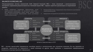 25
КЛИЕНТЫ ФИНАНСЫ
ОБУЧЕНИЕ, КАРЬЕРА БИЗНЕС-ПРОЦЕССЫ
ВИДЕНИЕ И
СТРАТЕГИЯ
Каким образом
поддерживать
способность
изменяться и
совершенствоваться
Какое мнение о себе
надо создать у
клиентов, чтобы
реализовать свое
видение
Какое мнение
необходимо создать
у акционеров, чтобы
достичь финансовых
успехов
В каких бизнес-
процессах мы
должны достичь
совершенства?
аспекты (перспективы) в ССП
BALANCED SCORECARD, BSC
Сбалансированная система показателей (ССП, balanced Scorecard, BSC) – тесно связанный с целеполаганием
инструмент управления результативностью. Основной акцент BSC – перенос стратегии организации на оперативный
уровень:
 Выбор конкретных параметров стратегических целей:
стратегических показателей с их численными значениями –
KPI, причинно-следственных связей между целями, связей
между стратегическими показателями, сроков достижения
стратегических целей;
 Распределение между сотрудниками ответственности за достижение
стратегических целей;
 Определение инструментов достижения стратегических целей.
BSC – система чрезвычайно продвинутая, способная вовлечь в целеполагание весь коллектив компании. Но она трудоемка во
внедрении, практически не переносится с одной компании на другую, имеет проблемы в поддержании информационной
безопасности (распространение информации)
 