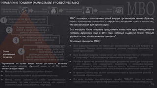 26
Определяется круг полномочий
и обязанностей руководителей
Осуществляется разработка
целей и задач управления в
рамках обязанностей
Составляются реальные планы
достижения поставленных
целей
Проводится контроль,
измерение, оценка работы и
полученных каждым
руководителем показателей,
при необходимости запускается
новый цикл согласования целей
MBO —процесс согласования целей внутри организации таким образом,
чтобы руководство компании и сотрудники разделяли цели и понимали,
что они означают для организации.
Эта методика была впервые предложена известным гуру менеджмента
Питером Друкером еще в 1954 году, который выдвинул тезис: "Нельзя
управлять тем, что не можешь измерить"
Основные принципы MBO:
УПРАВЛЕНИЕ ПО ЦЕЛЯМ (MANAGEMENT BY OBJECTIVES, MBO)
Этапы
управления
по целям
 
