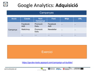 25
canmuntanyola.cat
Google Analytics: Adquisició
Campanyes
https://ga-dev-tools.appspot.com/campaign-url-builder/
Exercici
Acció Canals Nom
Campanya
Font Mitjà URL
Campanya
Facebook
AdS
Promoció
Estiu
Facebook
AdS
... ...
Mailchimp Promoció
Estiu
Newsletter ... ...
... .... ... ... ...
 