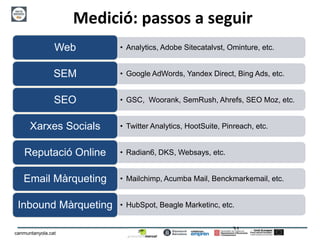 31
canmuntanyola.cat
Medició: passos a seguir
• Analytics, Adobe Sitecatalvst, Ominture, etc.Web
• Google AdWords, Yandex Direct, Bing Ads, etc.SEM
• GSC, Woorank, SemRush, Ahrefs, SEO Moz, etc.SEO
• Twitter Analytics, HootSuite, Pinreach, etc.Xarxes Socials
• Radian6, DKS, Websays, etc.Reputació Online
• Mailchimp, Acumba Mail, Benckmarkemail, etc.Email Màrqueting
• HubSpot, Beagle Marketinc, etc.Inbound Màrqueting
 