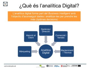 5
canmuntanyola.cat
¿Què és l’analítica Digital?
L’analítica digital forma part del Business Intelligent amb
l’objectiu d’aconseguir dades i analitzar-les per prendre les
més (òptimes decisions)
Analítica
Digital
Màrqueting
Atenció al
Client
Gerència i
Direcció
Comercial i
Vendes
Manteniment
/ Tècnica
 