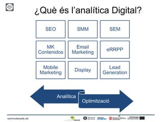 6
canmuntanyola.cat
¿Què és l’analítica Digital?
Analítica
Optimització
SEO SMM SEM
MK
Contenidos
Email
Marketing
eRRPP
Mobile
Marketing
Display
Lead
Generation
 