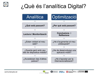 7
canmuntanyola.cat
¿Què és l’analítica Digital?
Analítica
¿Què està passant?
Lectura i Monitorització
¿Estan visitant el meu
web?
¿Quanta gent amb veu
des de dispositius mòbils?
¿Accedeixen des d’altres
països?
Optimització
¿Per què està passant?
Conclusions i
Reflexions
¿He d’augmentar el meu
pressupost?
¿He de desenvolupar una
aplicació mòbil?
¿He d’apostar per la
internacionalització?
 