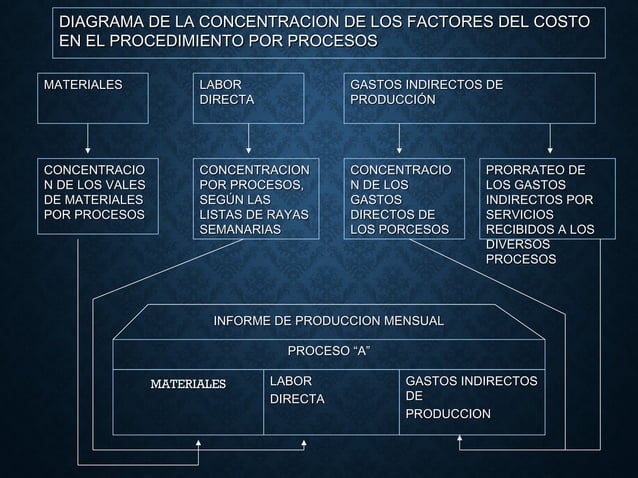 3.procedimientos y técnicas para el control de las operaciones productivas