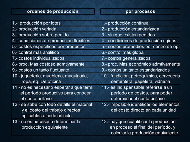 3.procedimientos y técnicas para el control de las operaciones productivas