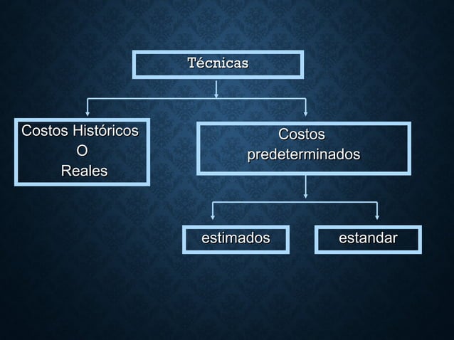 3.procedimientos y técnicas para el control de las operaciones productivas