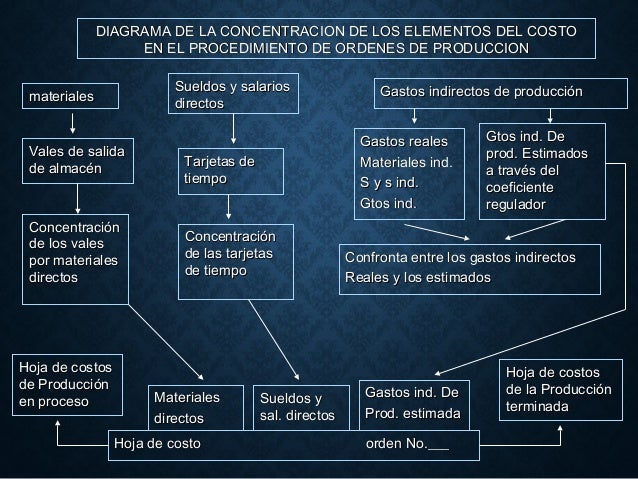3.procedimientos y técnicas para el control de las