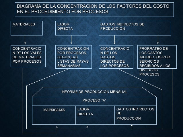 3.procedimientos y técnicas para el control de las