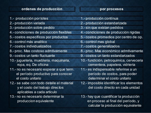 3.procedimientos y técnicas para el control de las