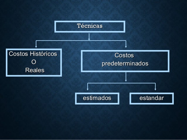 3.procedimientos y técnicas para el control de las