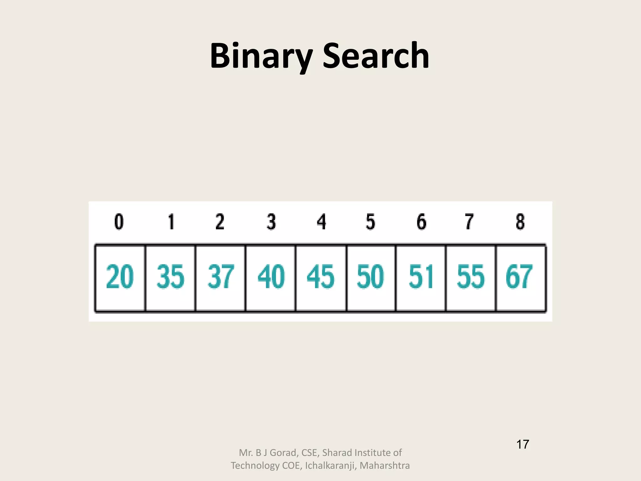 17
Binary Search
Mr. B J Gorad, CSE, Sharad Institute of
Technology COE, Ichalkaranji, Maharshtra
 