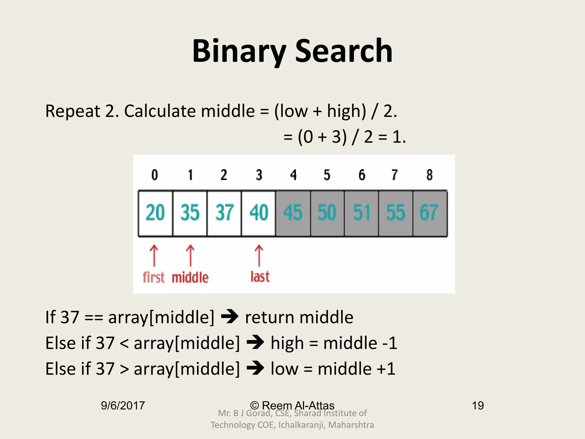 9/6/2017 © Reem Al-Attas 19
Binary Search
Repeat 2. Calculate middle = (low + high) / 2.
= (0 + 3) / 2 = 1.
If 37 == array[middle]  return middle
Else if 37 < array[middle]  high = middle -1
Else if 37 > array[middle]  low = middle +1
Mr. B J Gorad, CSE, Sharad Institute of
Technology COE, Ichalkaranji, Maharshtra
 