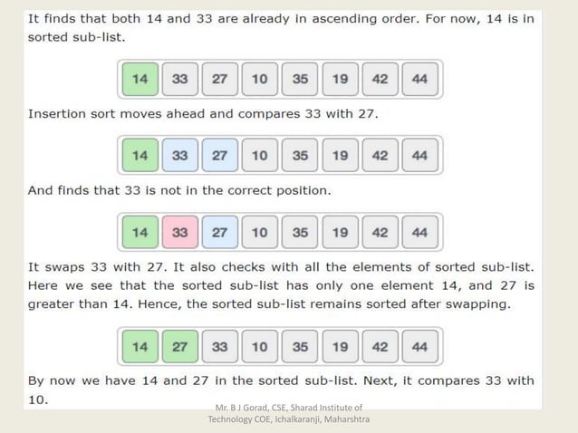 Searching and Sorting Techniques in Data Structure | PDF | Search ...