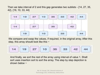 Then we take interval of 2 and this gap generates two sublists - {14, 27, 35,
42}, {19, 10, 33, 44}
We compare and swap the values, if required, in the original array. After this
step, this array should look like this −
And finally, we sort the rest of the array using interval of value 1. Shell
sort uses insertion sort to sort the array. The step by step depiction is
shown below −
Mr. B J Gorad, CSE, Sharad Institute of
Technology COE, Ichalkaranji, Maharshtra
 