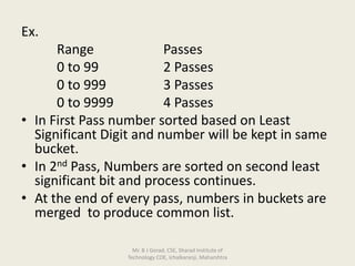 Ex.
Range Passes
0 to 99 2 Passes
0 to 999 3 Passes
0 to 9999 4 Passes
• In First Pass number sorted based on Least
Significant Digit and number will be kept in same
bucket.
• In 2nd Pass, Numbers are sorted on second least
significant bit and process continues.
• At the end of every pass, numbers in buckets are
merged to produce common list.
Mr. B J Gorad, CSE, Sharad Institute of
Technology COE, Ichalkaranji, Maharshtra
 