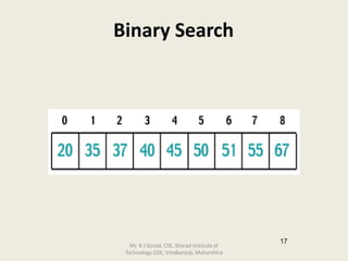 Searching and Sorting Techniques in Data Structure | PPT