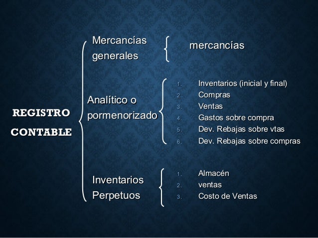 3.procedimientos y técnicas para el control de las