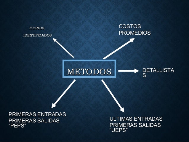 3.procedimientos y técnicas para el control de las