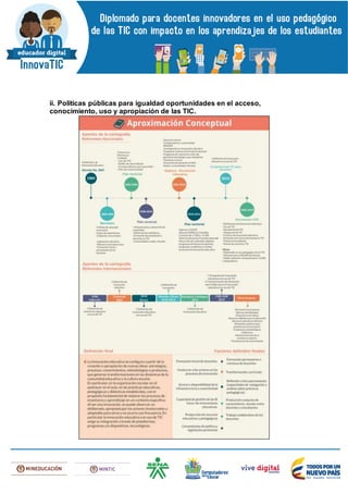 ii. Políticas públicas para igualdad oportunidades en el acceso,
conocimiento, uso y apropiación de las TIC.
 