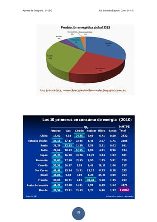 Apuntes de Geografía. 3º ESO IES Saavedra Fajardo. Curso 2016-17
49
 
