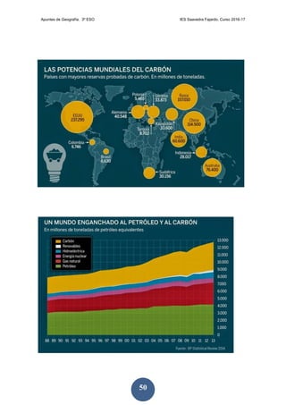 Apuntes de Geografía. 3º ESO IES Saavedra Fajardo. Curso 2016-17
50
 