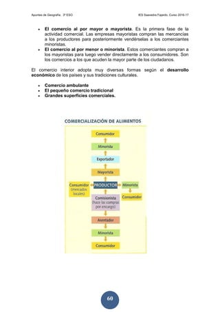 Apuntes de Geografía. 3º ESO IES Saavedra Fajardo. Curso 2016-17
60
 El comercio al por mayor o mayorista. Es la primera fase de la
actividad comercial. Las empresas mayoristas compran las mercancías
a los productores para posteriormente vendérselas a los comerciantes
minoristas.
 El comercio al por menor o minorista. Estos comerciantes compran a
los mayoristas para luego vender directamente a los consumidores. Son
los comercios a los que acuden la mayor parte de los ciudadanos.
El comercio interior adopta muy diversas formas según el desarrollo
económico de los países y sus tradiciones culturales.
 Comercio ambulante
 El pequeño comercio tradicional
 Grandes superficies comerciales.
 