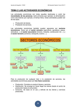 Apuntes de Geografía. 3º ESO IES Saavedra Fajardo. Curso 2016-17
8
TEMA 2 LAS ACTIVIDADES ECONÓMICAS
Las actividades económicas son todas aquellas destinadas a cubrir las
necesidades de las personas, tanto primarias (por ejemplo, la alimentación),
como secundarias (por ejemplo, el tiempo libre). Estas actividades pueden ser
de dos tipos:
 Producción de bienes.
 Prestación de servicios.
Las actividades económicas también pueden agruparse por sectores
económicos. Estos son el sector primario (agricultura, ganadería, pesca,
silvicultura…); el sector secundario (minería, industria, construcción ión…); y
el sector terciario (comercio, transporte, turismo…).
Para la producción de cualquier bien o la prestación de servicios, las
actividades económicas pasan por tres fases sucesivas:
 Producción. Consiste en producir bienes y servicios
 Distribución. Se encarga en hacer llegar los bienes desde el centro de
producción hasta el consumidor.
 Consumo. Se basa en el uso y disfrute de los bienes y servicios
producidos.
 