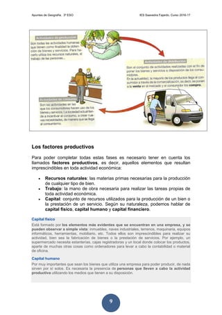 Apuntes de Geografía. 3º ESO IES Saavedra Fajardo. Curso 2016-17
9
Los factores productivos
Para poder completar todas estas fases es necesario tener en cuenta los
llamados factores productivos, es decir, aquellos elementos que resultan
imprescindibles en toda actividad económica:
 Recursos naturales: las materias primas necesarias para la producción
de cualquier tipo de bien.
 Trabajo: la mano de obra necesaria para realizar las tareas propias de
toda actividad económica.
 Capital: conjunto de recursos utilizados para la producción de un bien o
la prestación de un servicio. Según su naturaleza, podemos hablar de
capital físico, capital humano y capital financiero.
Capital físico
Está formado por los elementos más evidentes que se encuentran en una empresa, y se
pueden observar a simple vista: inmuebles, naves industriales, terrenos, maquinaria, equipos
informáticos, herramientas, mobiliario, etc. Todos ellos son imprescindibles para realizar su
actividad, bien sea la fabricación de bienes o la prestación de servicios. Por ejemplo, un
supermercado necesita estanterías, cajas registradoras y un local donde colocar los productos,
aparte de muchas otras cosas como ordenadores para levar a cabo la contabilidad o material
de oficina.
Capital humano
Por muy importantes que sean los bienes que utiliza una empresa para poder producir, de nada
sirven por sí solos. Es necesaria la presencia de personas que lleven a cabo la actividad
productiva utilizando los medios que tienen a su disposición.
 