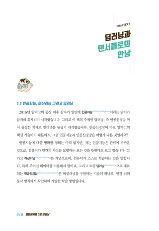 018 골빈해커의 3분 딥러닝
1.1 인공지능, 머신러닝 그리고 딥러닝
2016년 알파고의 등장 이후 갑자기 일반에 인공지능artificial intelligence
이라는 단어가
급격히 회자되기 시작했습니다. 그리고 이 책의 주제인 딥러닝, 즉 인공신경망 역
시 굉장한 기세로 인터넷을 뒤덮기 시작했습니다. 인공신경망이 바로 알파고의
핵심 기술이기 때문이죠. 그럼 인공지능과 인공신경망은 어떻게 다른 것일까요?
인공지능에 대한 명확한 정의는 아직 없지만, 저는 인공지능은 관념에 가까운
것으로, 컴퓨터가 인간의 사고를 모방하는 모든 것을 뜻한다고 보고 있습니다. 그
리고 머신러닝machine learning
은 개념으로써, 컴퓨터가 스스로 학습하는 것을 말합니
다. 특히 주어진 데이터를 이용해서 말이죠. 그리고 요즘 딥러닝deep learning
으로 대표
되는 인공신경망artificial neural network
은 머신러닝을 구현하는 기술의 하나로, 인간 뇌의
동작 방식에서 착안하여 개발한 학습 방법입니다.
CHAPTER 1
딥러닝과
텐서플로의
만남
 