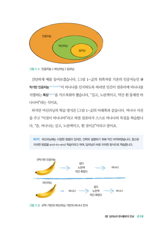 1장 딥러닝과 텐서플로의 만남 019
인공지능
머신러닝
딥러닝
그림 1-1 인공지능  머신러닝  딥러닝
간단하게 예를 들어보겠습니다. [그림 1-2]의 위쪽처럼 기존의 인공지능인 규
칙기반 인공지능rule-based AI
이 바나나를 인식하도록 하려면 인간이 컴퓨터에 바나나를
식별하는 특징feature
을 가르쳐줘야 했습니다. &ldquo;길고, 노란색이고, 약간 휜 물체면 바
나나야&rdquo;라는 식이죠.
하지만 머신러닝의 학습 방식은 [그림 1-2]의 아래쪽과 같습니다. 바나나 사진
을 주고 &ldquo;이것이 바나나야&rdquo;라고 하면 컴퓨터가 스스로 바나나의 특징을 학습합니
다. &ldquo;음. 바나나는 길고, 노란색이고, 휜 것이군&rdquo;이라고 말이죠.
머신러닝에는 다양한 방법이 있지만, 간략히 설명하기 위해 약간 비약하였습니다. 참고로
이러한 방법을 end-to-end 학습이라고 하며, 딥러닝이 바로 이러한 방식으로 학습합니다.
규칙기반 인공지능
바나나
바나나
길다
노란색
약간 휘었다
길다
노란색
약간 휘었다
머신러닝
그림 1-2 규칙 기반과 머신러닝 기반의 바나나 인식
 