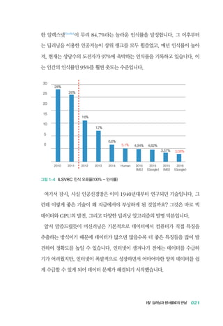 1장 딥러닝과 텐서플로의 만남 021
한 알렉스넷AlexNet
이 무려 84.7%라는 놀라운 인식률을 달성합니다. 그 이후부터
는 딥러닝을 이용한 인공지능이 상위 랭크를 모두 휩쓸었고, 매년 인식률이 높아
져, 현재는 상당수의 도전자가 97%에 육박하는 인식률을 기록하고 있습니다. 이
는 인간의 인식률인 95%를 훨씬 웃도는 수준입니다.
30
25
20
15
10
5
0
28%
5.1%
3.08%
6.6%
3.57%
12%
4.82%
16%
2010 2011 2012 2013 2014 Human 2015
(MS)
2015
(Google)
2015
(MS)
2016
(Google)
4.94%
26%
그림 1-4 ILSVRC 인식 오류율(100% - 인식률)
여기서 잠시, 사실 인공신경망은 이미 1940년대부터 연구되던 기술입니다. 그
런데 이렇게 좋은 기술이 왜 지금에서야 부상하게 된 것일까요? 그것은 바로 빅
데이터와 GPU의 발전, 그리고 다양한 딥러닝 알고리즘의 발명 덕분입니다.
앞서 말씀드렸듯이 머신러닝은 기본적으로 데이터에서 컴퓨터가 직접 특징을
추출하는 방식이기 때문에 데이터가 많으면 많을수록 더 좋은 특징들을 많이 발
견하여 정확도를 높일 수 있습니다. 인터넷이 생겨나기 전에는 데이터를 수급하
기가 어려웠지만, 인터넷이 폭발적으로 성장하면서 어마어마한 양의 데이터를 쉽
게 수급할 수 있게 되어 데이터 문제가 해결되기 시작했습니다.
 
