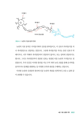 4장 기본 신경망 구현 053
자극의 전달 방향
가지돌기
축삭돌기
축삭말단
그림 4-1 뉴런의 구성과 동작 원리
뉴런의 기본 동작은 가지돌기에서 신호를 받아들이고, 이 신호가 축삭돌기를 지
나 축삭말단으로 전달되는 것입니다. 그런데 축삭돌기를 지나는 동안 신호가 약
해지거나, 너무 약해서 축삭말단까지 전달되지 않거나, 또는 강하게 전달되기도
합니다. 그리고 축삭말단까지 전달된 신호는 연결된 다음 뉴런의 가지돌기로 전
달됩니다. 우리 인간은 이러한 원리를 지닌 수억 개의 뉴런 조합을 통해 손가락을
움직이거나 물체를 판별하는 등 다양한 조작과 판단을 수행하는 것입니다.
이러한 뉴런과 신경망의 원리에 인공 뉴런의 개념을 덧씌우면 [그림 4-2]와 같
이 표현할 수 있습니다.
 