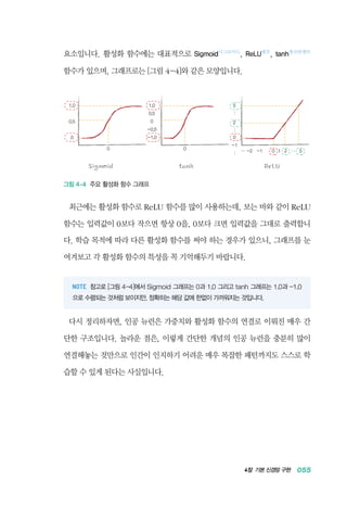 4장 기본 신경망 구현 055
요소입니다. 활성화 함수에는 대표적으로 Sigmoid시그모이드
, ReLU렐루
, tanh쌍곡탄젠트
함수가 있으며, 그래프로는 [그림 4-4]와 같은 모양입니다.
Sigmoid tanh ReLU
1.0
0.5
0
1.0
0.5
0
-0.5
-1.0
5
:
2
:
0
-1
:
0 0&hellip; -2 -1 1 2 5‥0
그림 4-4 주요 활성화 함수 그래프
최근에는 활성화 함수로 ReLU 함수를 많이 사용하는데, 보는 바와 같이 ReLU
함수는 입력값이 0보다 작으면 항상 0을, 0보다 크면 입력값을 그대로 출력합니
다. 학습 목적에 따라 다른 활성화 함수를 써야 하는 경우가 있으니, 그래프를 눈
여겨보고 각 활성화 함수의 특성을 꼭 기억해두기 바랍니다.
참고로 [그림 4-4]에서 Sigmoid 그래프는 0과 1.0 그리고 tanh 그래프는 1.0과 -1.0
으로 수렴되는 것처럼 보이지만, 정확히는 해당 값에 한없이 가까워지는 것입니다.
다시 정리하자면, 인공 뉴런은 가중치와 활성화 함수의 연결로 이뤄진 매우 간
단한 구조입니다. 놀라운 점은, 이렇게 간단한 개념의 인공 뉴런을 충분히 많이
연결해놓는 것만으로 인간이 인지하기 어려운 매우 복잡한 패턴까지도 스스로 학
습할 수 있게 된다는 사실입니다.
 