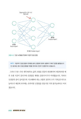 056 골빈해커의 3분 딥러닝
Sigmoid(X x W + b)
인공 뉴런
출력층
(output layer)
은닉층 (hidden layer)
입력층
(input layer)
그림 4-5 인공 뉴런들을 연결해 구성한 인공신경망
지금까지 인공신경망의 원리를 실제 신경망에 빗대어 설명하기 위해 &lsquo;인공&rsquo;을 붙였습니다
만, 앞으로는 항시 인공신경망을 지칭할 것이므로 간단히 &lsquo;신경망&rsquo;이라 쓰겠습니다.
그러나 수천~수만 개의 W와 b 값의 조합을 일일이 변경해가며 계산하려면 매
우 오랜 시간이 걸리기에 신경망을 제대로 훈련시키기가 어려웠습니다. 특히나
신경망의 층이 깊어질수록 시도해봐야 하는 조합의 경우의 수가 기하급수적으로
늘어나기 때문에 과거에는 유의미한 신경망을 만들기란 거의 불가능하다고 여겨
졌습니다.
 