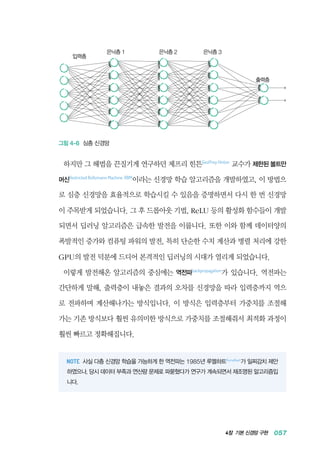 4장 기본 신경망 구현 057
입력층
출력층
은닉층 1 은닉층 2 은닉층 3
그림 4-6 심층 신경망
하지만 그 해법을 끈질기게 연구하던 제프리 힌튼Geoffrey Hinton
교수가 제한된 볼트만
머신Restricted Boltzmann Machine, RBM
이라는 신경망 학습 알고리즘을 개발하였고, 이 방법으
로 심층 신경망을 효율적으로 학습시킬 수 있음을 증명하면서 다시 한 번 신경망
이 주목받게 되었습니다. 그 후 드롭아웃 기법, ReLU 등의 활성화 함수들이 개발
되면서 딥러닝 알고리즘은 급속한 발전을 이룹니다. 또한 이와 함께 데이터양의
폭발적인 증가와 컴퓨팅 파워의 발전, 특히 단순한 수치 계산과 병렬 처리에 강한
GPU의 발전 덕분에 드디어 본격적인 딥러닝의 시대가 열리게 되었습니다.
이렇게 발전해온 알고리즘의 중심에는 역전파backpropagation
가 있습니다. 역전파는
간단하게 말해, 출력층이 내놓은 결과의 오차를 신경망을 따라 입력층까지 역으
로 전파하며 계산해나가는 방식입니다. 이 방식은 입력층부터 가중치를 조절해
가는 기존 방식보다 훨씬 유의미한 방식으로 가중치를 조절해줘서 최적화 과정이
훨씬 빠르고 정확해집니다.
사실 다층 신경망 학습을 가능하게 한 역전파는 1985년 루멜하트Rumelhart가 일찌감치 제안
하였으나, 당시 데이터 부족과 연산량 문제로 파묻혔다가 연구가 계속되면서 재조명된 알고리즘입
니다.
 
